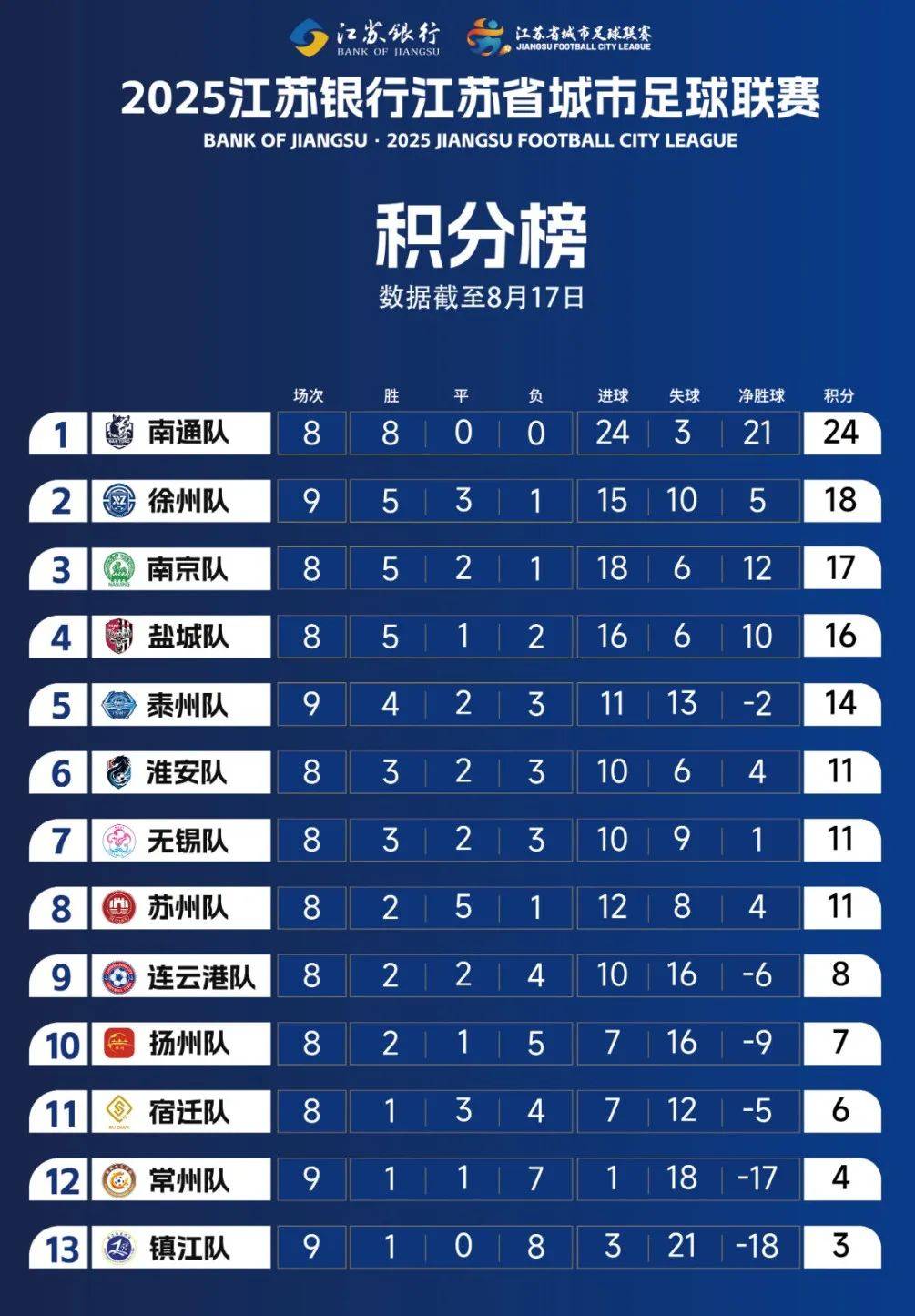 聯盟排名上升，球隊積分逐漸追近季後賽席位的简单介绍